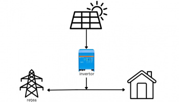 SISTEM FOTOVOLTAIC ON-GRID