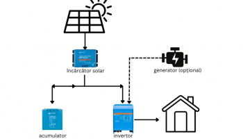 SISTEM FOTOVOLTAIC OFF-GRID