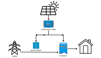 SISTEM FOTOVOLTAIC HIBRID